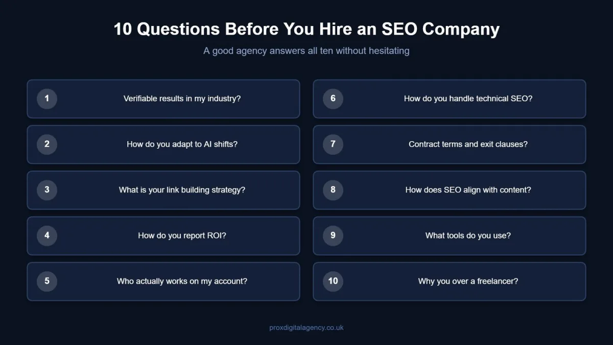 Diagram listing ten questions to ask before hiring a professional SEO company