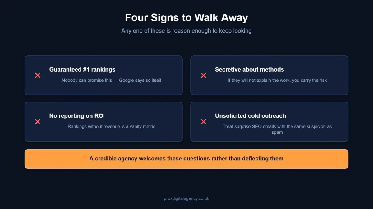 Diagram of four red flags to watch for when choosing a professional SEO company