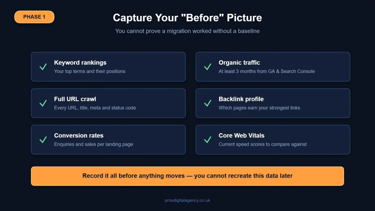 Checklist of metrics to benchmark before starting an SEO website migration