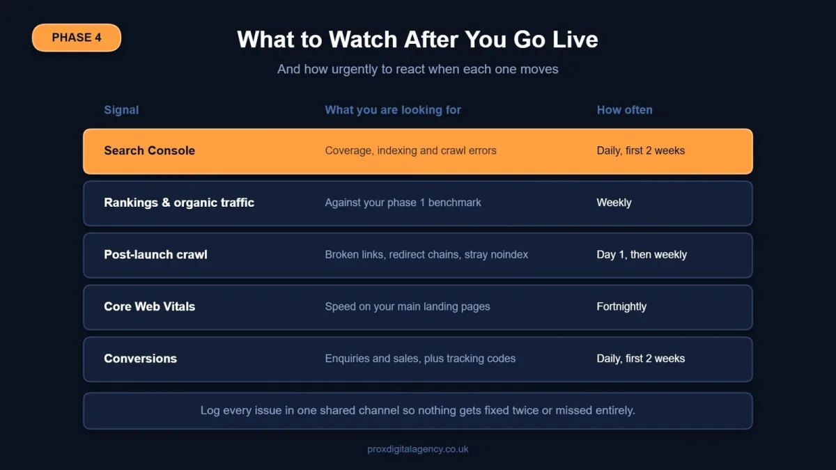 Signals to monitor after an SEO website migration and how often to check them