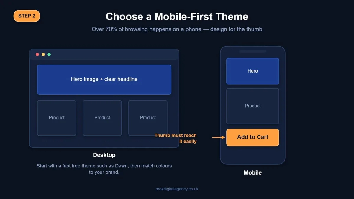 Desktop and mobile layout comparison for choosing a mobile-first Shopify theme